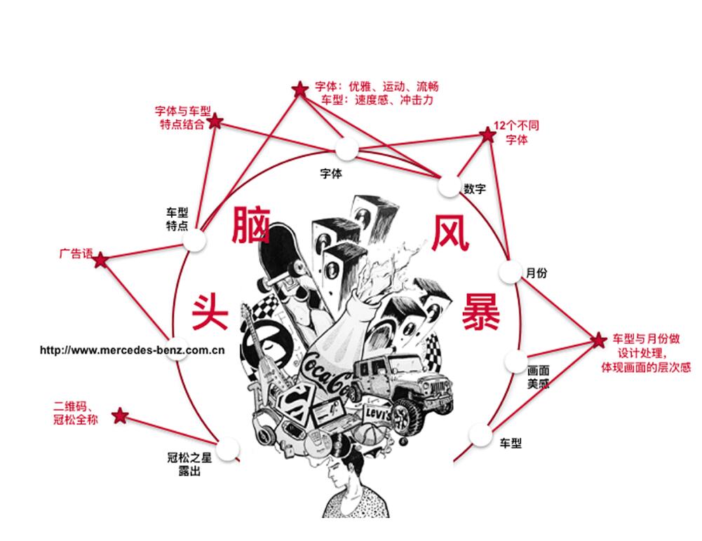 奔馳臺(tái)歷設(shè)計(jì)案例欣賞