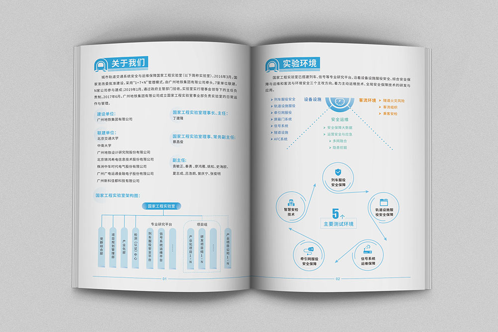 國(guó)家工程研究院畫冊(cè)設(shè)計(jì)