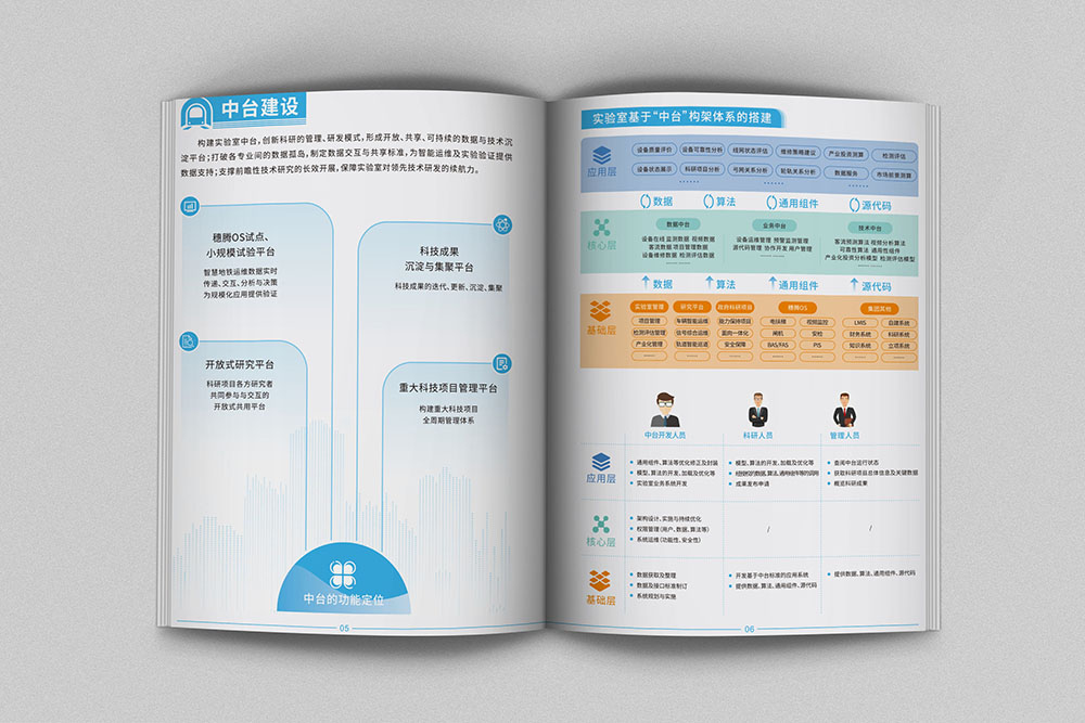 國(guó)家工程研究院畫冊(cè)設(shè)計(jì)