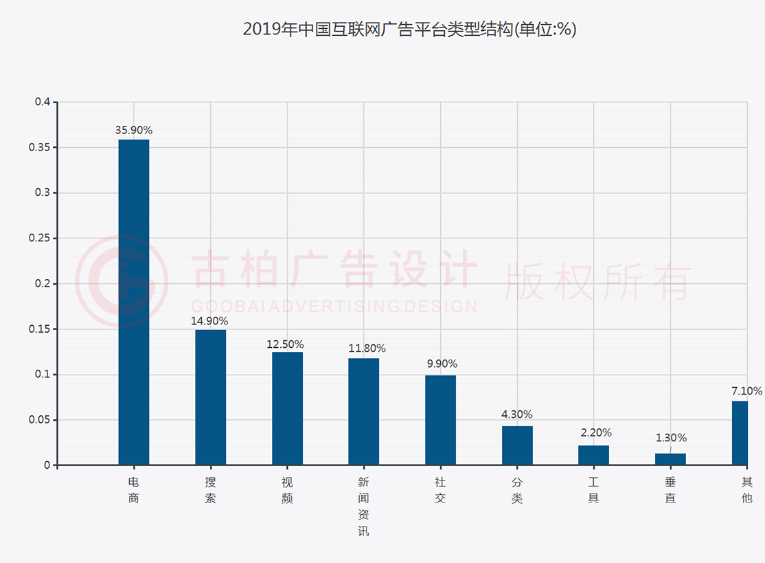 廣州古柏廣告公司未來發(fā)展趨勢