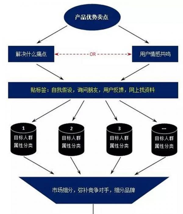 現(xiàn)在如何推廣品牌？具體有哪些步驟呢？