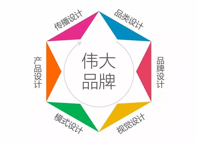 logo標(biāo)志設(shè)計公司