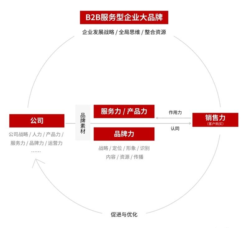 企業(yè)品牌規(guī)劃