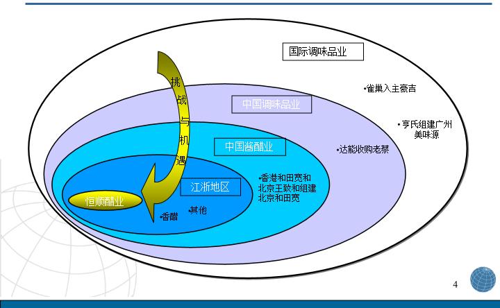 品牌戰(zhàn)略咨詢