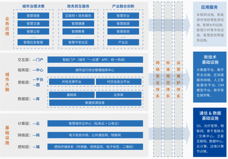 產(chǎn)品服務手冊怎么寫