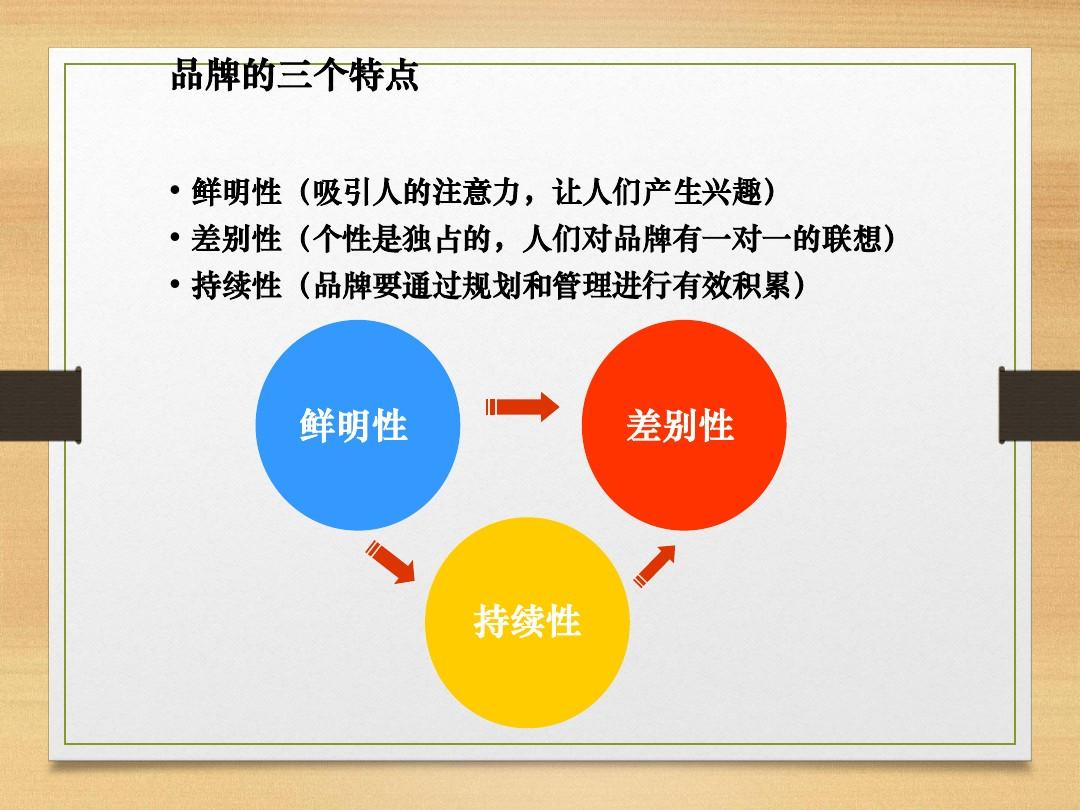 vi設(shè)計有哪些要點(diǎn)？品牌發(fā)展規(guī)劃有哪些要點(diǎn)？