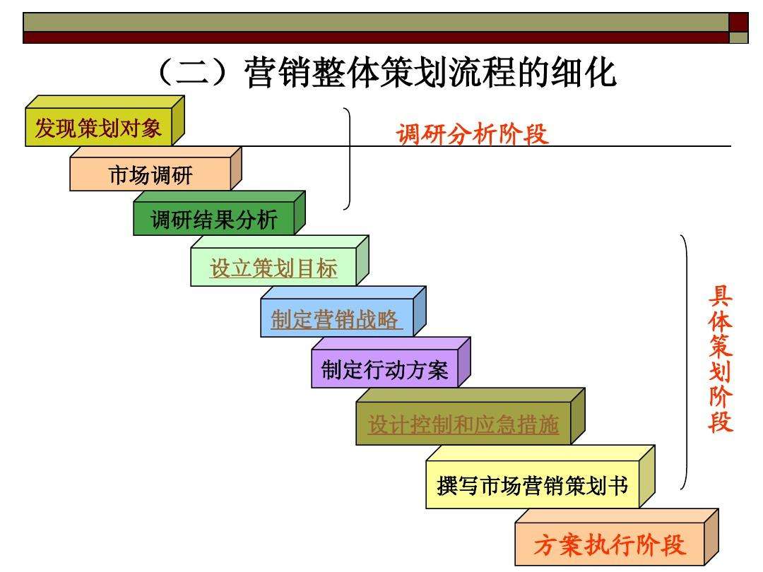 昆明營銷策劃公司哪個比較好？營銷策劃包括哪些內容？